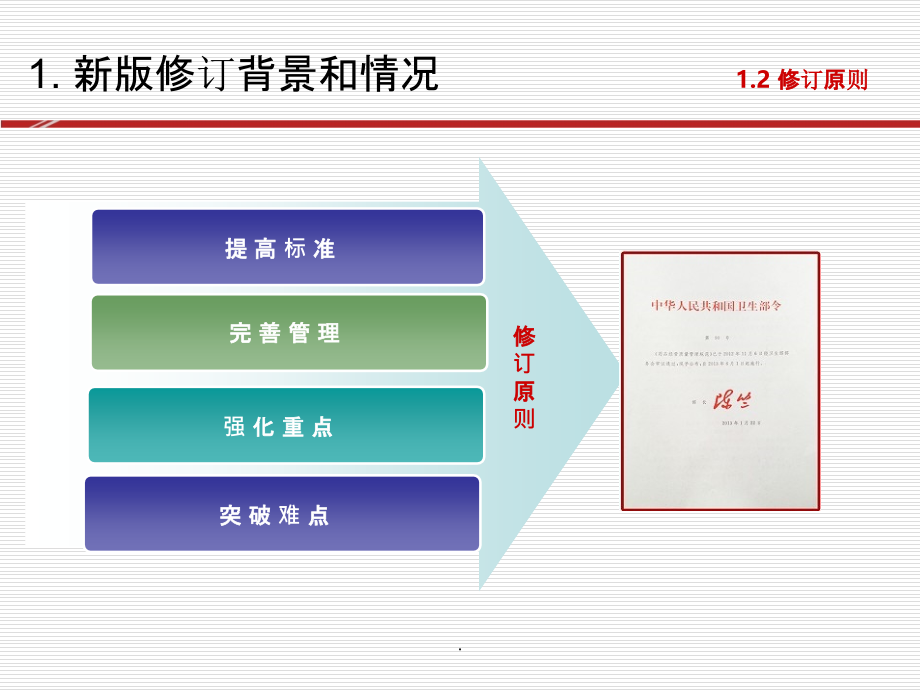 新版GSP《药品经营质量管理规范》释义V0708ppt课件_第4页