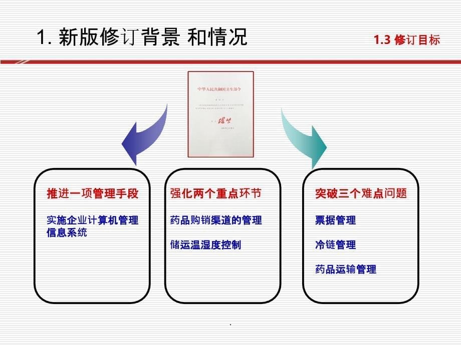 新版GSP《药品经营质量管理规范》释义V0708ppt课件_第5页