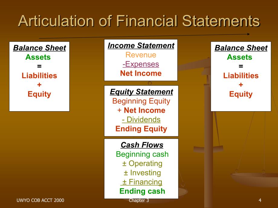 Chapter 3 Understanding the Balance Sheet and.ppt_第4页