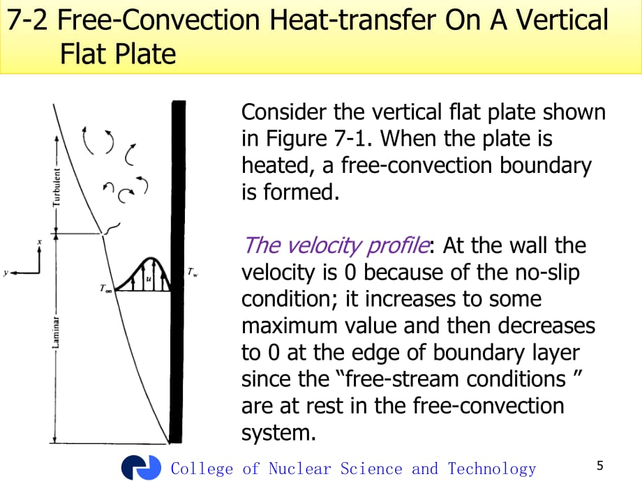 (传热学课件）chapter 7Natural Convection Systems.ppt_第5页