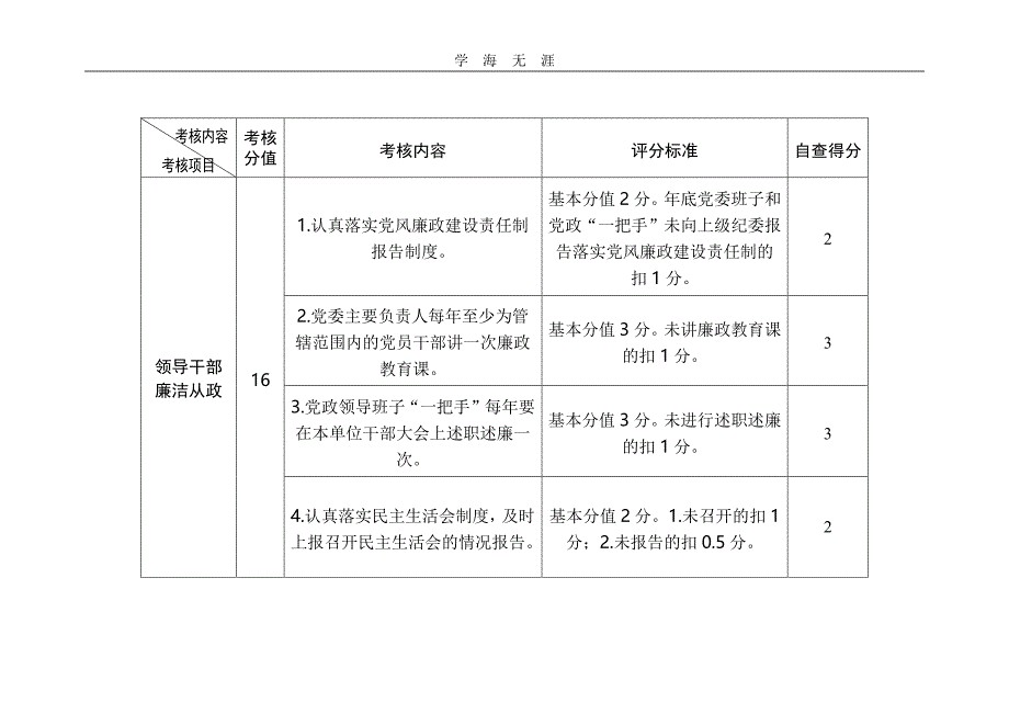 2020年整理党风廉政自查表.pdf_第3页