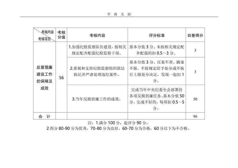 2020年整理党风廉政自查表.pdf_第5页