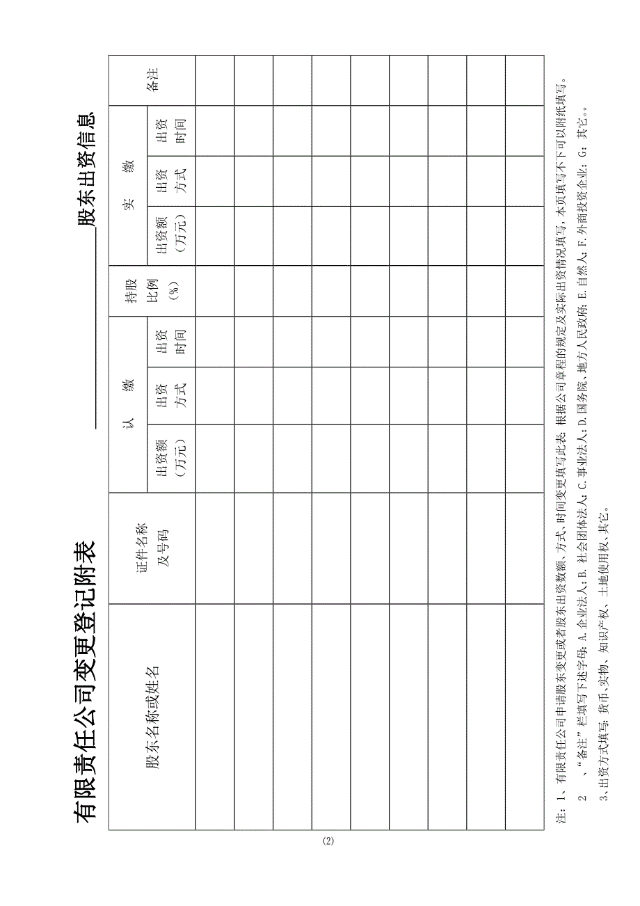 变更经营范围表格_第2页