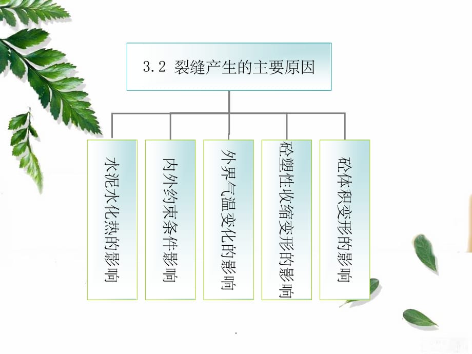 公开课：大体积混凝土施工ppt课件_第5页