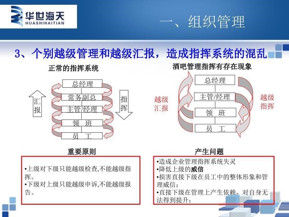 《精编》某集团酒吧事业部现场管理诊断报告_第5页