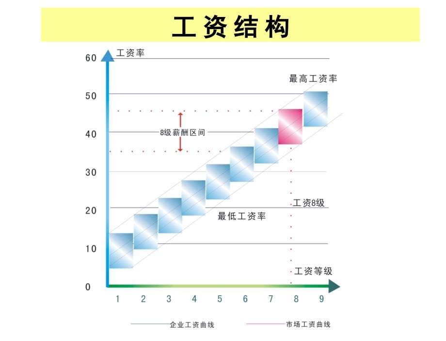 《精编》让员工死心塌地工作最佳薪酬体系讲义_第5页