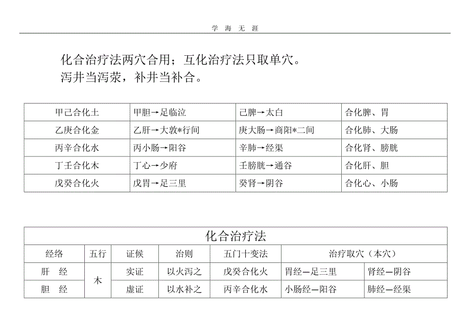 2020年整理针灸五门十变法及脏腑通治法word版.doc_第3页