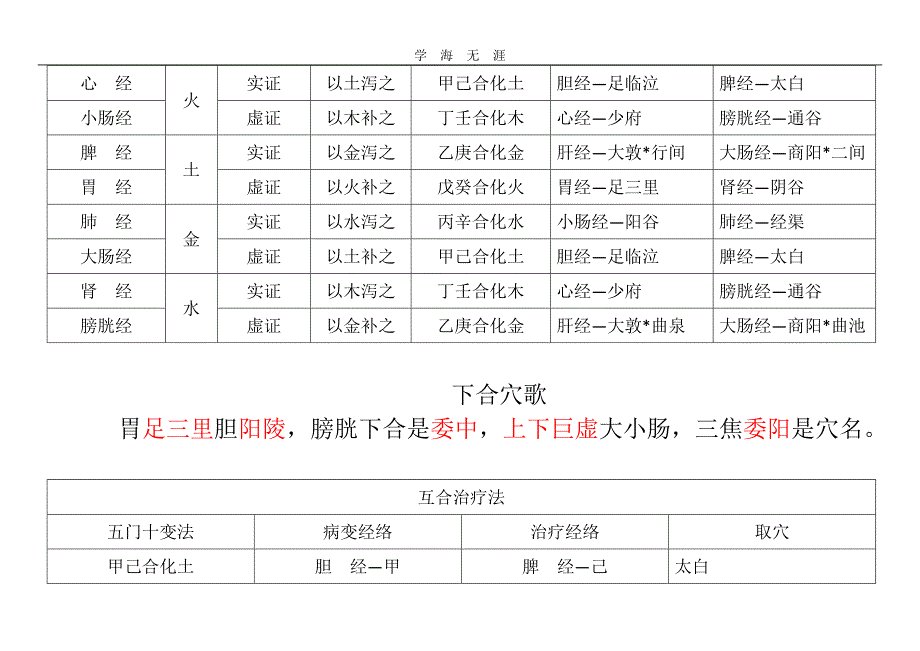 2020年整理针灸五门十变法及脏腑通治法word版.doc_第4页