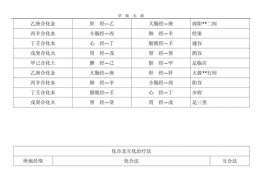 2020年整理针灸五门十变法及脏腑通治法word版.doc_第5页