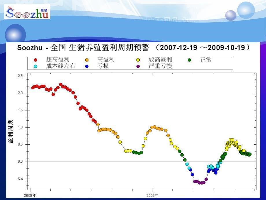 中科易恒(北京)现代农牧信息技术研究院.ppt_第5页