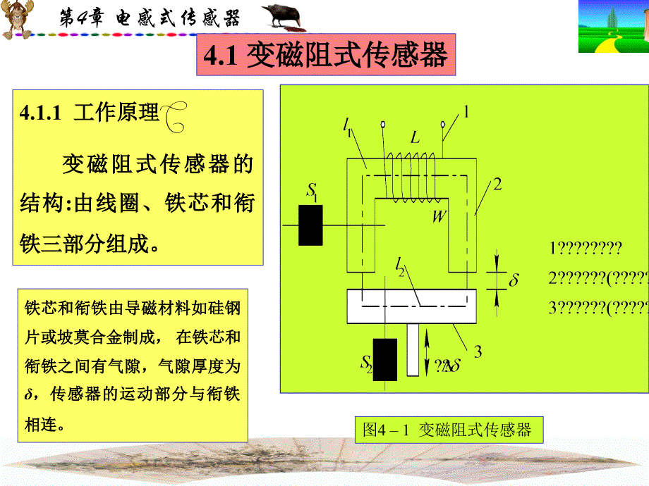 差动变压器式传感器的用途.ppt_第2页