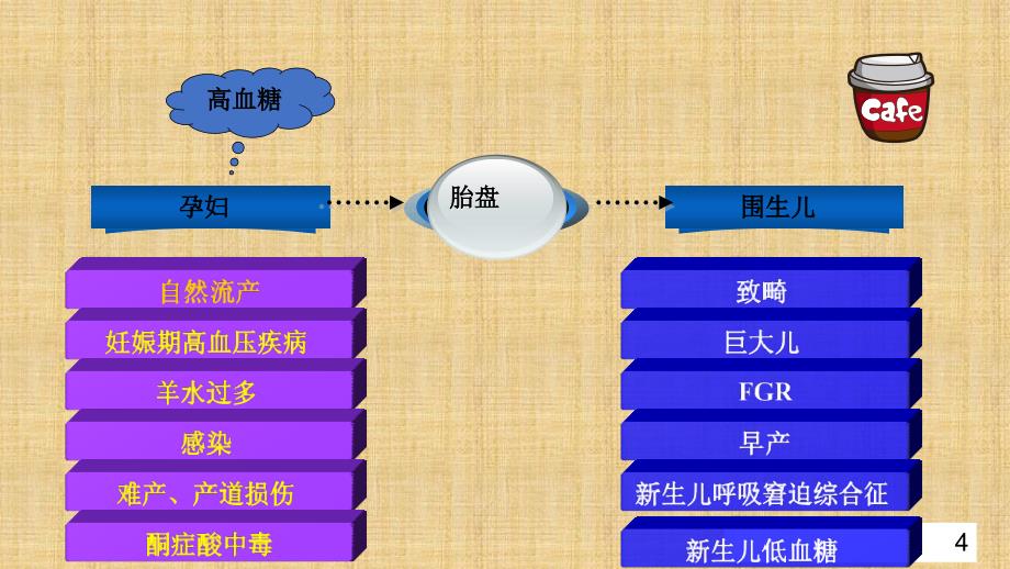 妊娠期糖尿病饮食指导精编版_第4页