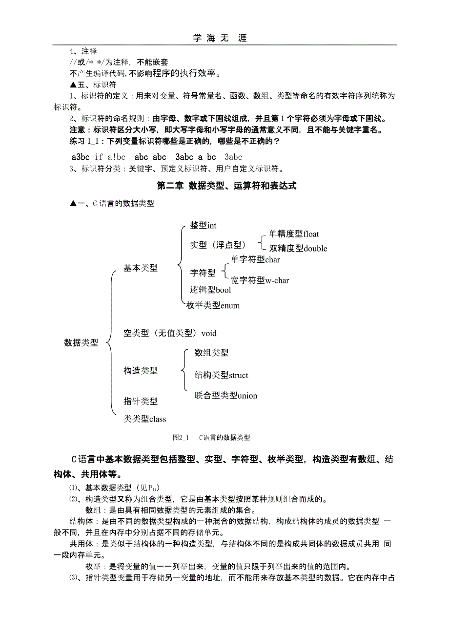 （2020年整理）C语言复习提纲.pptx_第2页