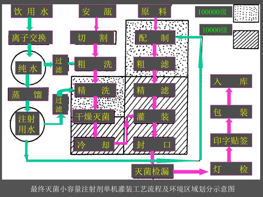 《精编》水针工艺培训课程_第2页