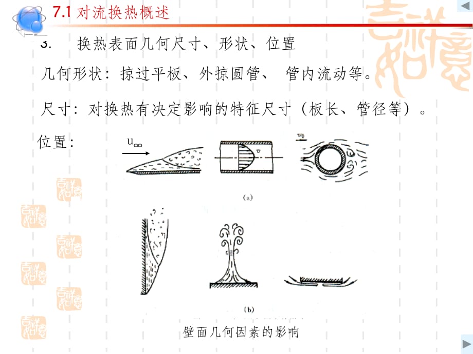 冶金传输原理-第7章 对流换热-2ppt课件_第4页