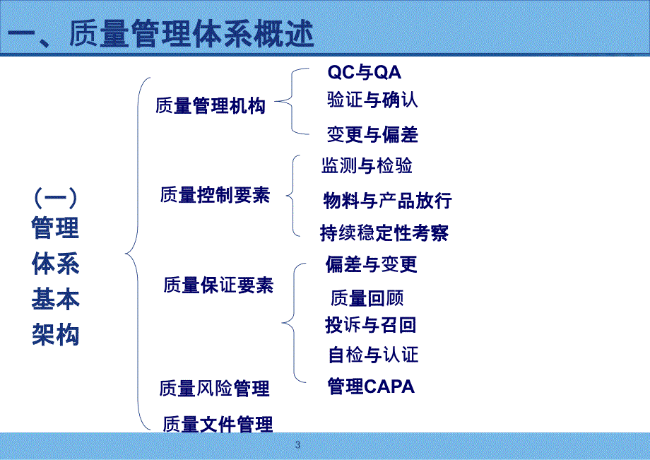 药品生产过程中偏差处理典型案例分析和CAPA的运用ppt课件_第3页