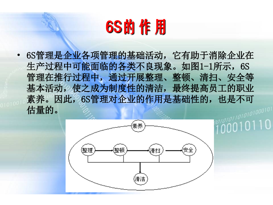 《精编》某集团生产现场6S管理课件_第4页