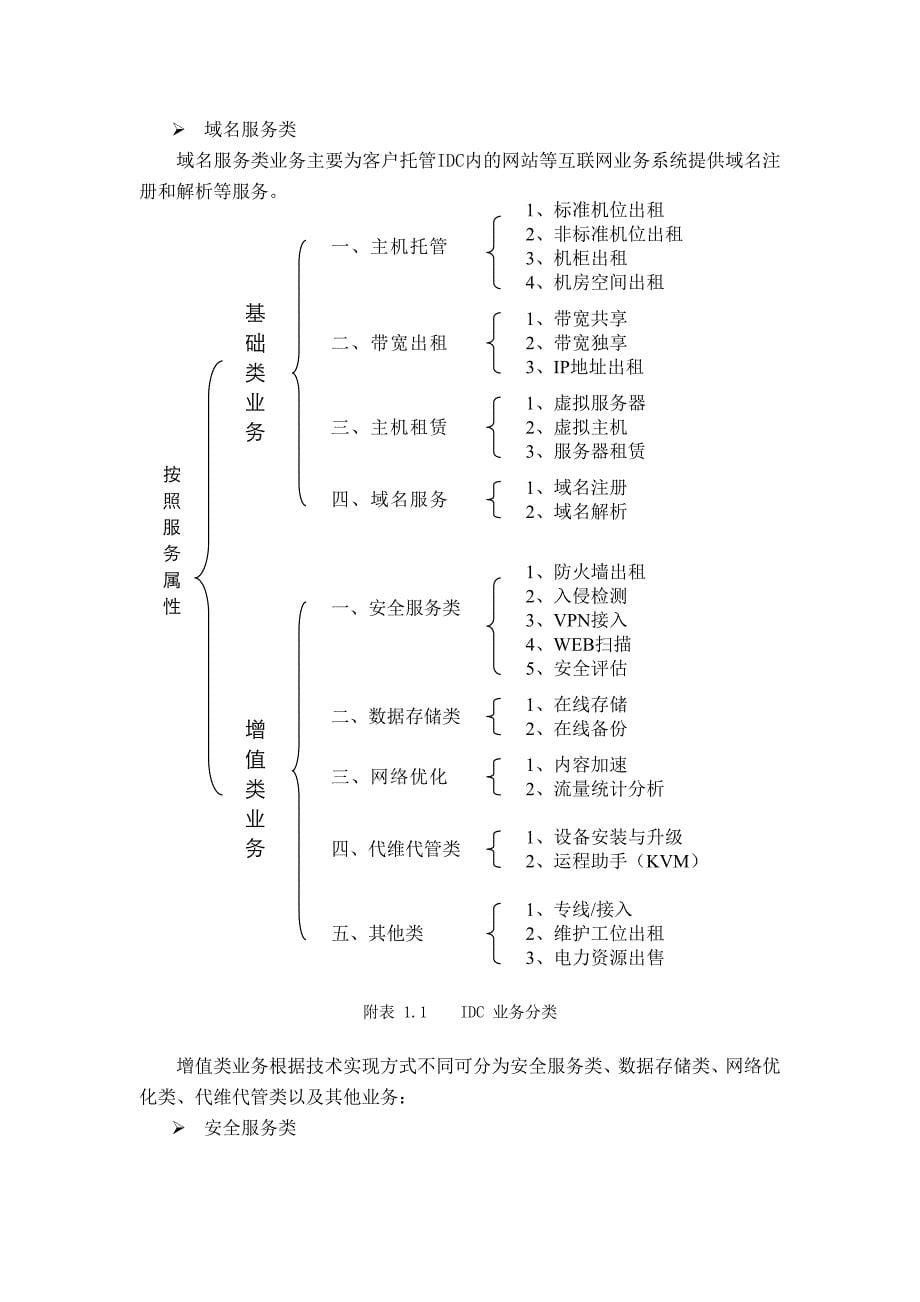 《精编》某公司IDC业务管理及管理知识规范_第5页