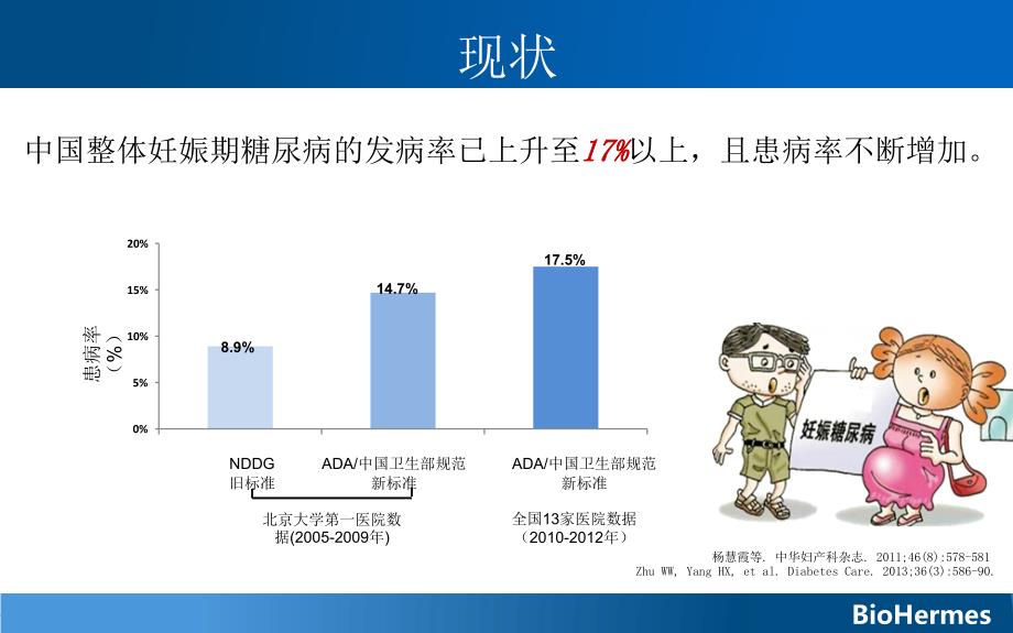 糖化血红蛋白检测在妊娠期的重要意义课件ppt_第2页