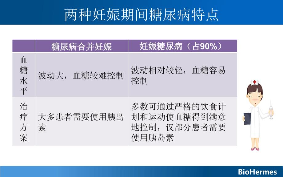 糖化血红蛋白检测在妊娠期的重要意义课件ppt_第4页