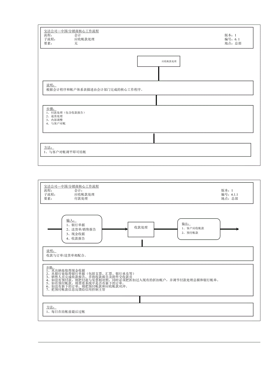 《精编》财务计核心运作流程教材_第2页