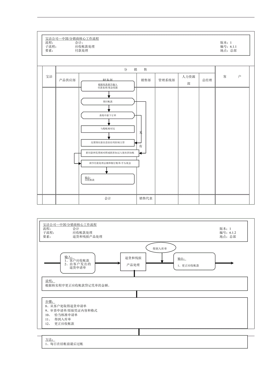 《精编》财务计核心运作流程教材_第3页