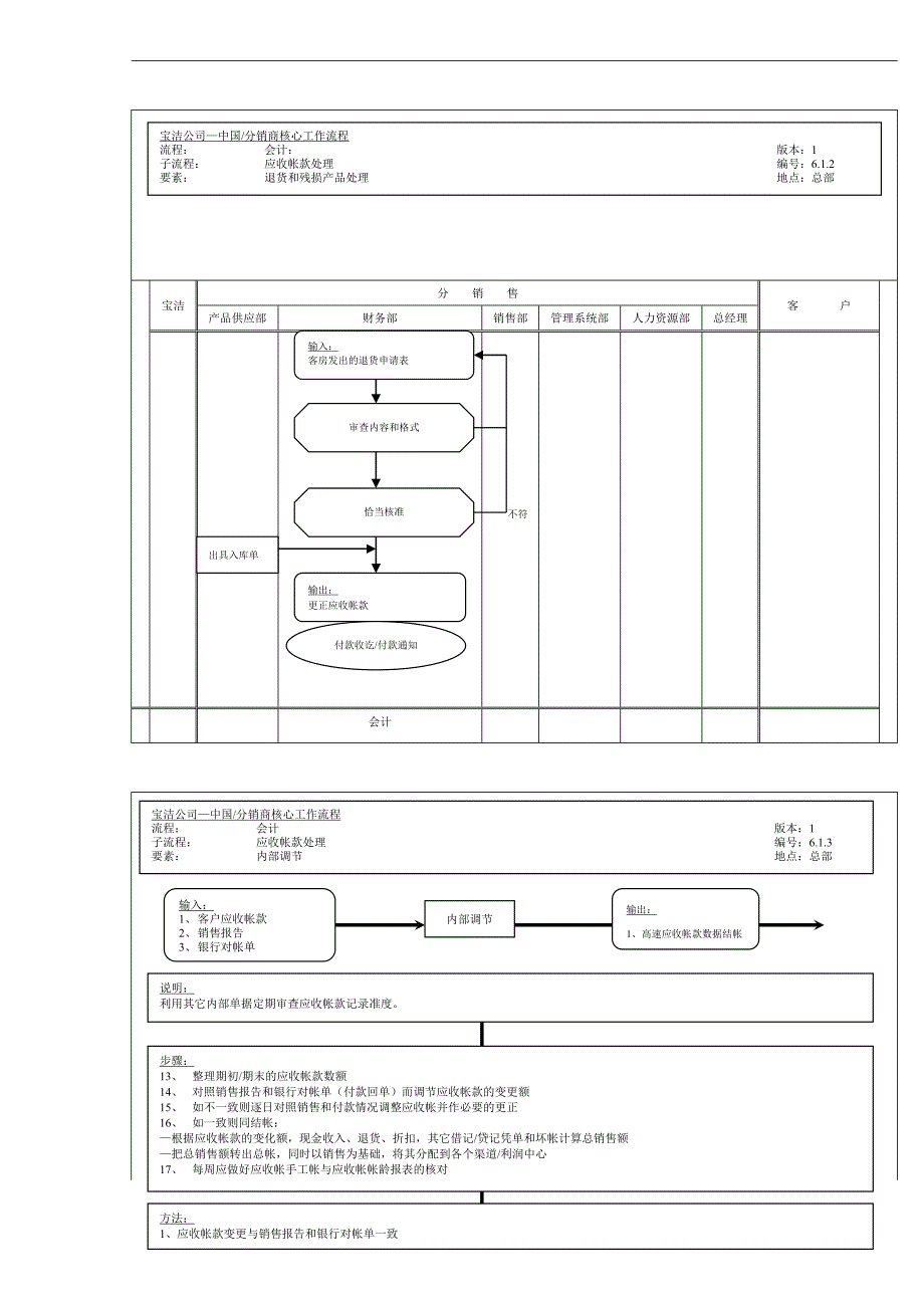 《精编》财务计核心运作流程教材_第4页