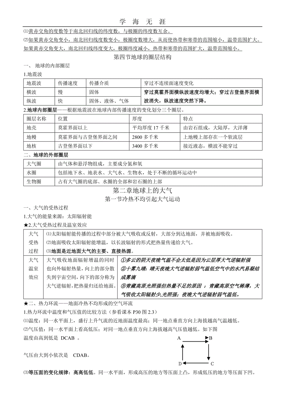 2020年整理高一地理上册复习提纲 知识点总结word版.doc_第4页