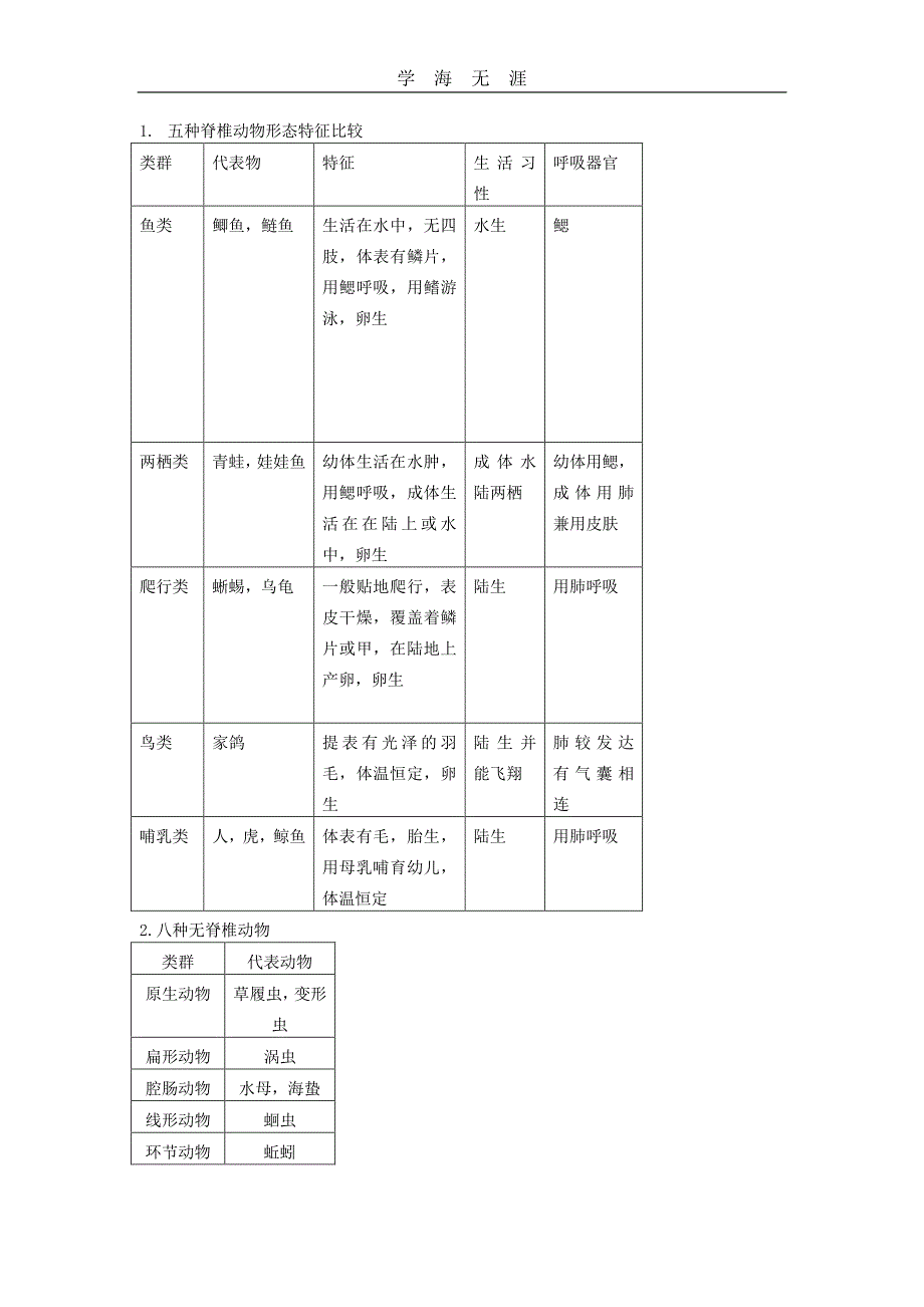 2020年整理七年级上科学期末复习提纲.pdf_第3页