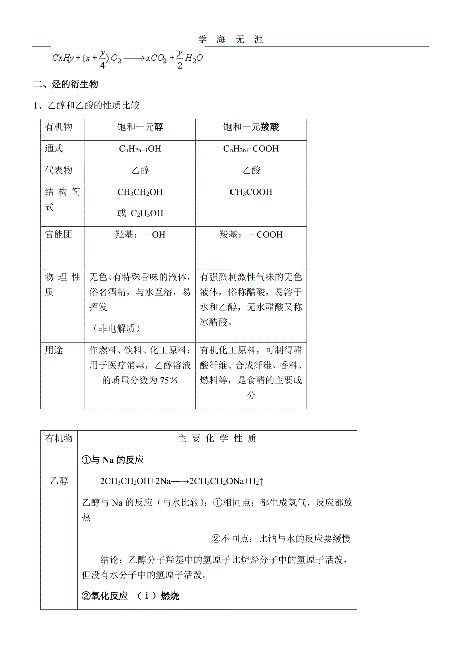 2020年整理有机化合物 复习提纲.pdf_第4页