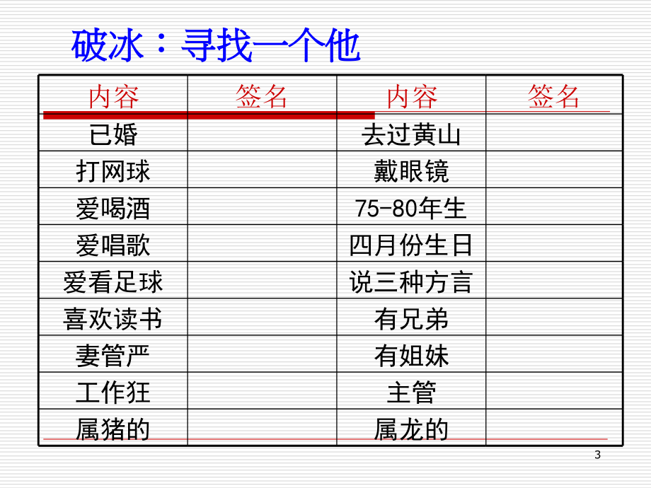 《精编》销售管理及漏斗管理知识分析课程_第3页