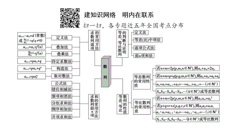 课堂新坐标高三文科数学（通用版）二轮复习课件：第部分专题突破点　等差数列、等比数列.ppt_第2页