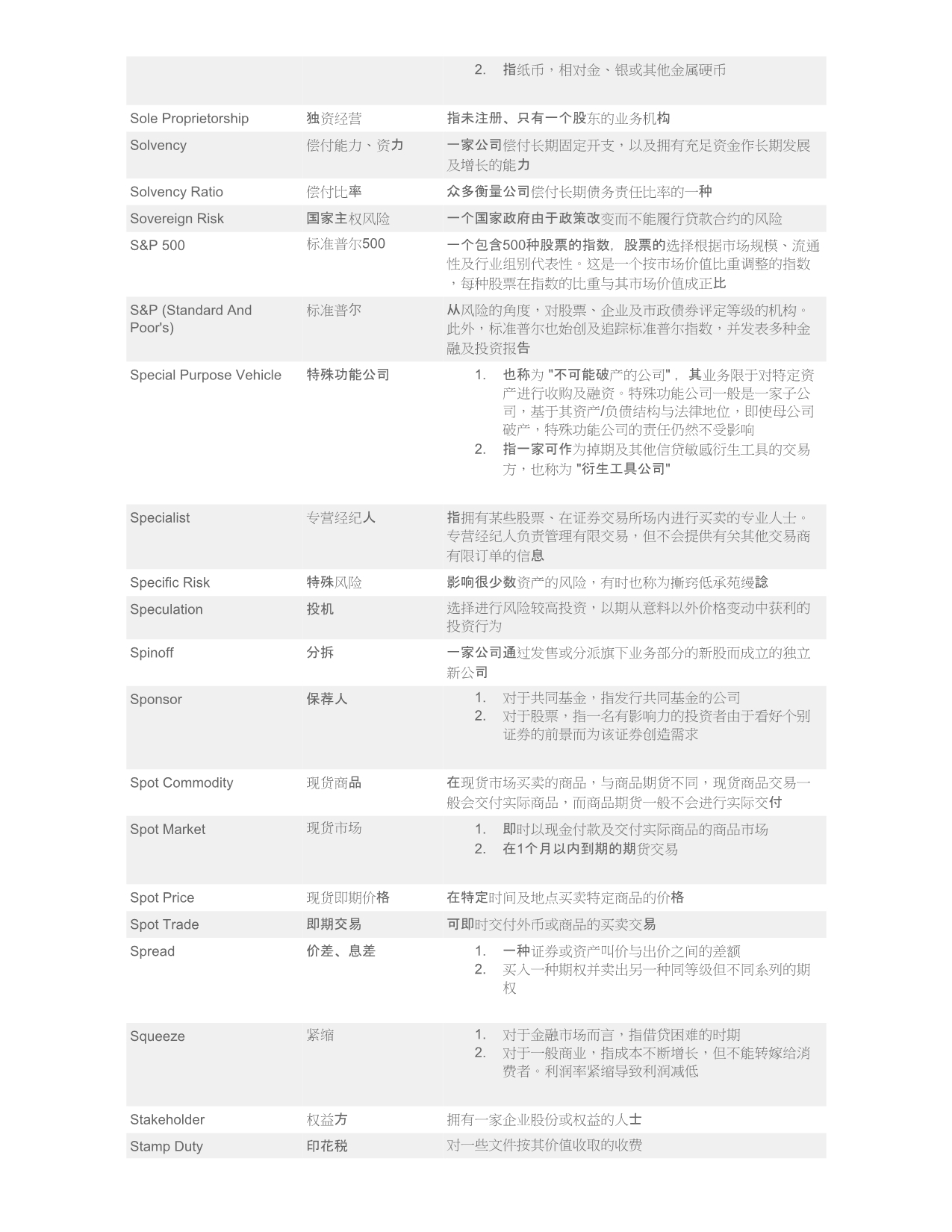 金融常用词汇的中英文对照及注解.5_第4页