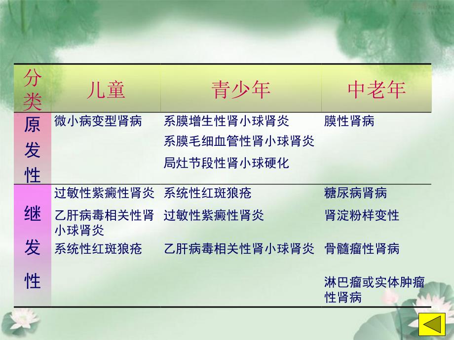 哈尔滨医科大学-内科护理学-肾病综合征.ppt_第4页