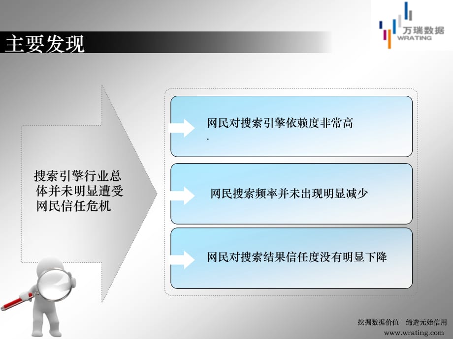 《精编》搜索引擎行业发展状况报告_第5页