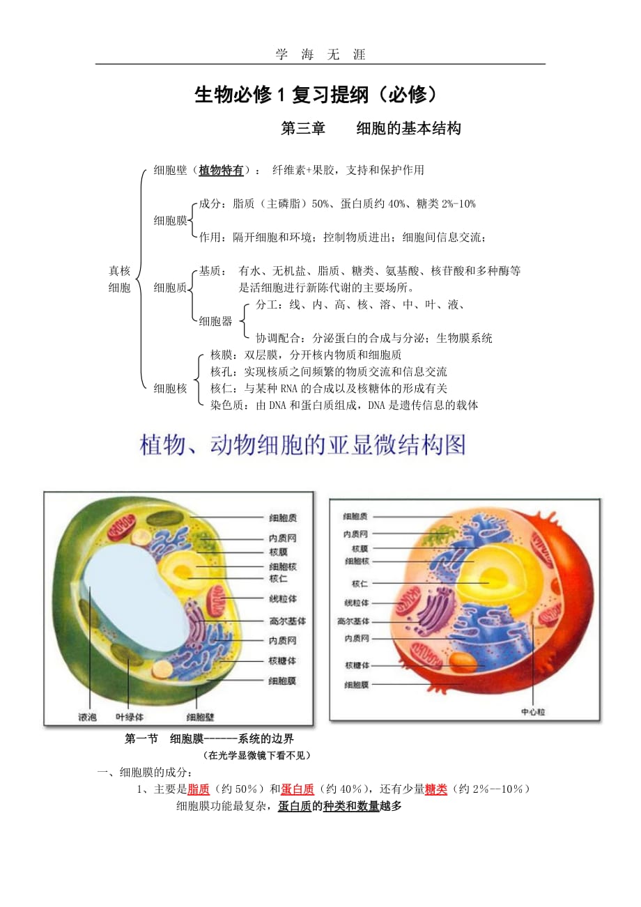 2020年整理细胞的基本结构复习提纲word版.doc_第1页