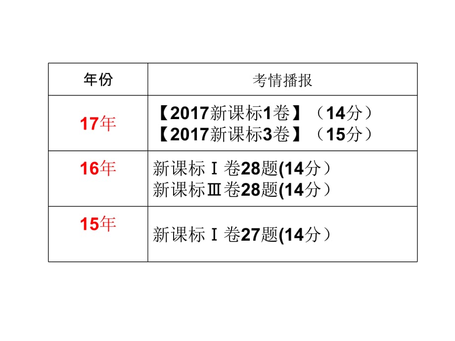 工艺流程专题复习_第2页