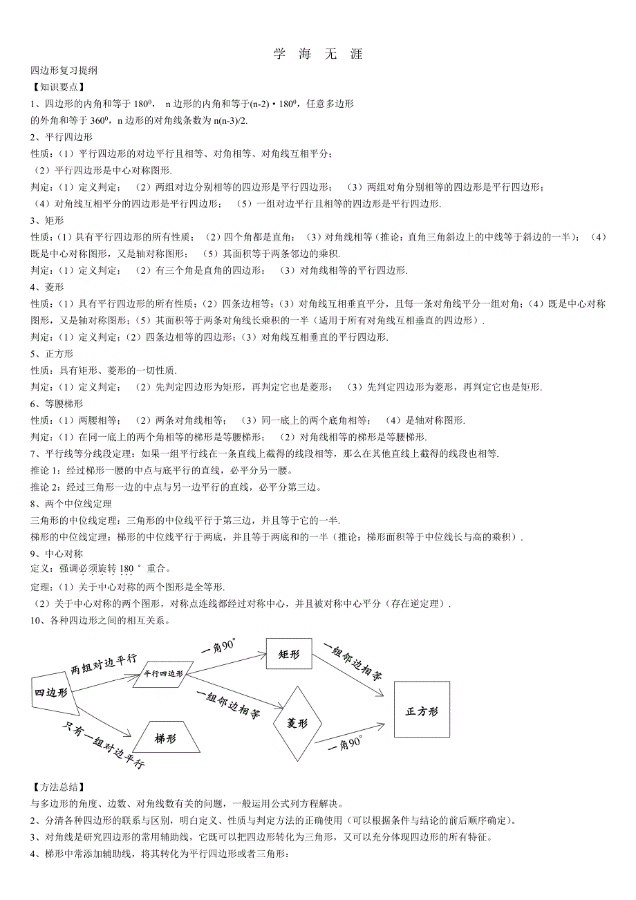 2020年整理四边形复习提纲(经典题型解析)汇总.pdf_第1页