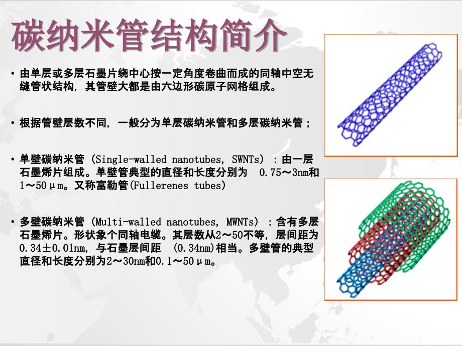 碳纳米管和纳米金刚石膜课件.ppt_第3页