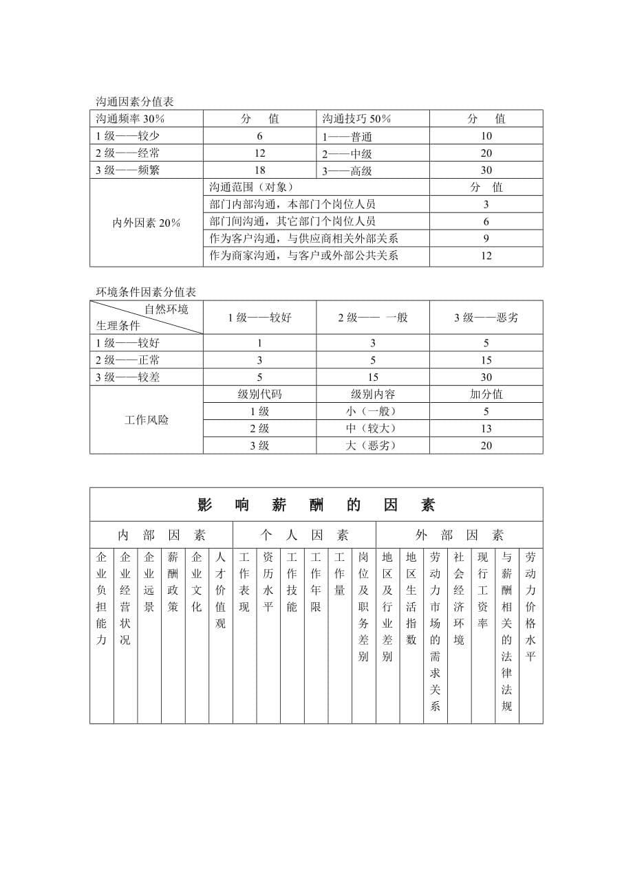 《精编》薪酬方案设计与操作_第5页