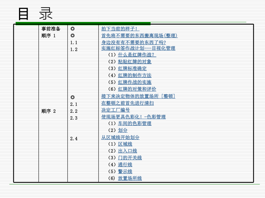 《精编》6S定着化培训课件_第2页