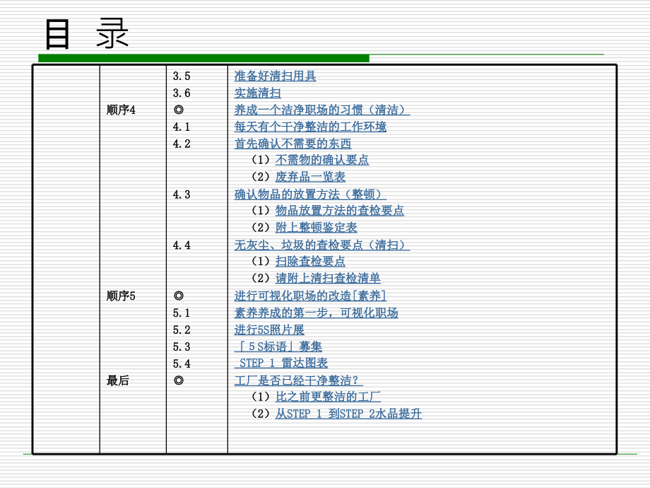 《精编》6S定着化培训课件_第4页