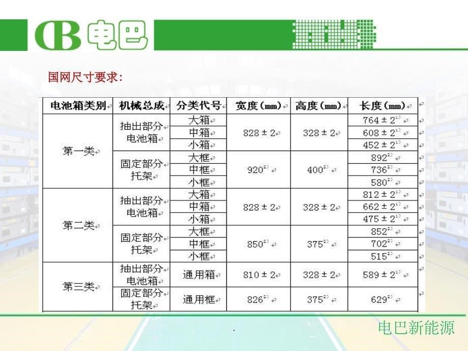 公交车电池箱产品介绍ppt课件_第5页