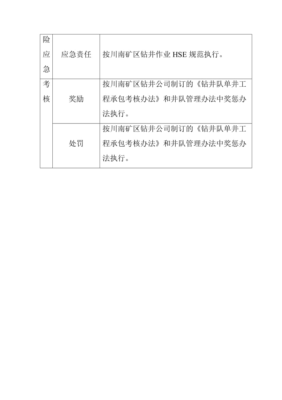 钻井队指导员岗位HSE作业指导书_第3页