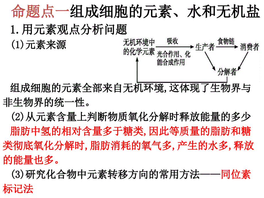 二轮复习专题细胞的分子组成与基本结构课件课件ppt_第4页