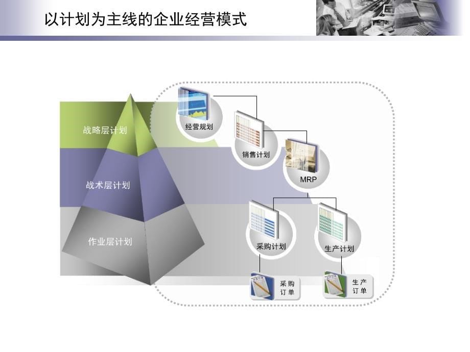 《精编》某公司财务与物流解决方案_第5页