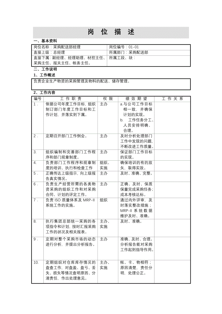 《精编》某公司岗位说明书及岗位职责_第1页