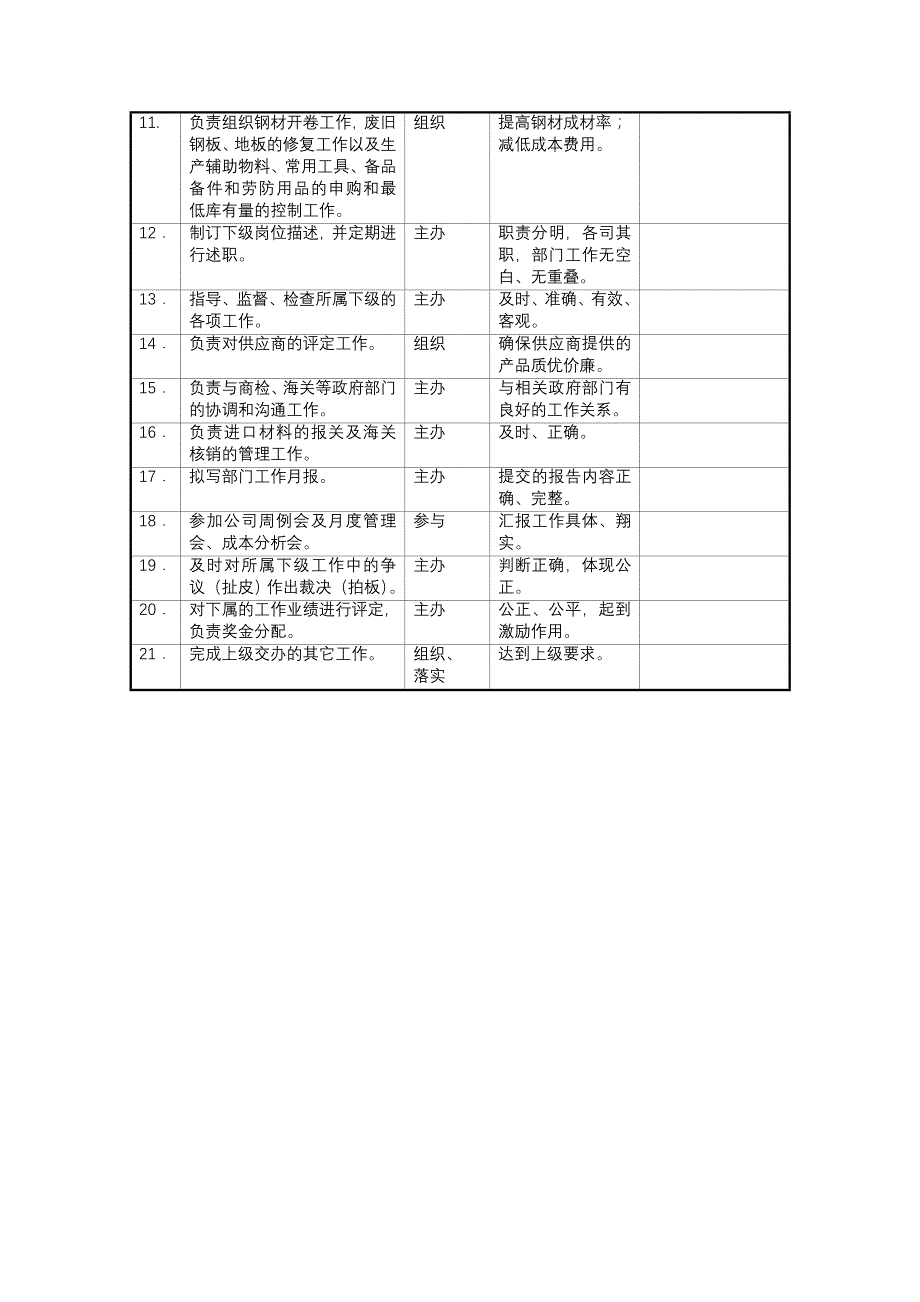 《精编》某公司岗位说明书及岗位职责_第2页