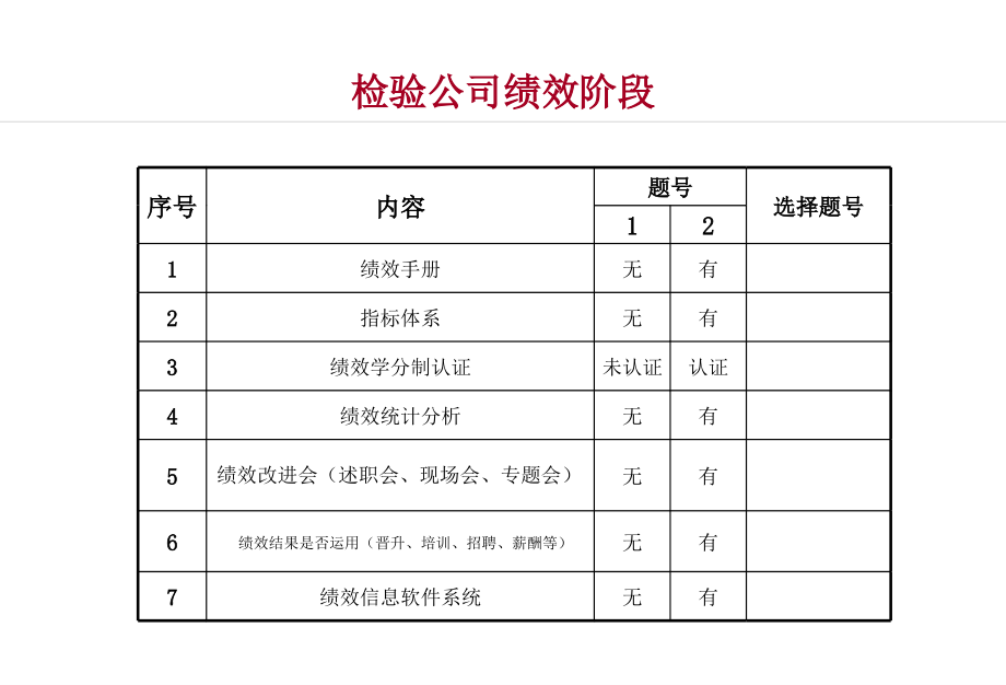 《精编》三维度推行绩效管理培训_第2页