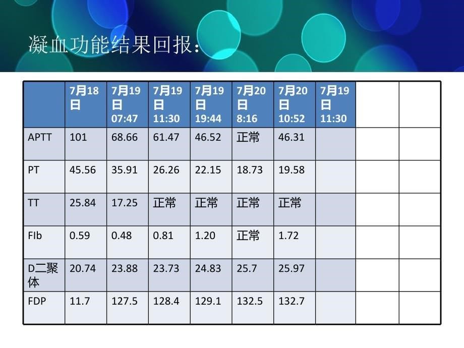 产后大出血护理查房讲义课件ppt_第5页